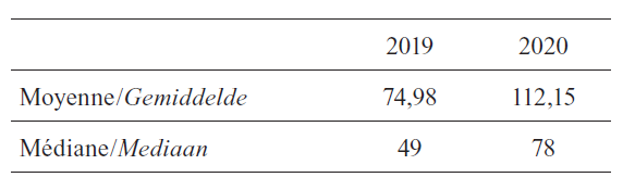 Dossiers protection internationale.