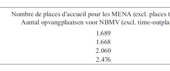 Mineurs étrangers non accompagnés – MENA